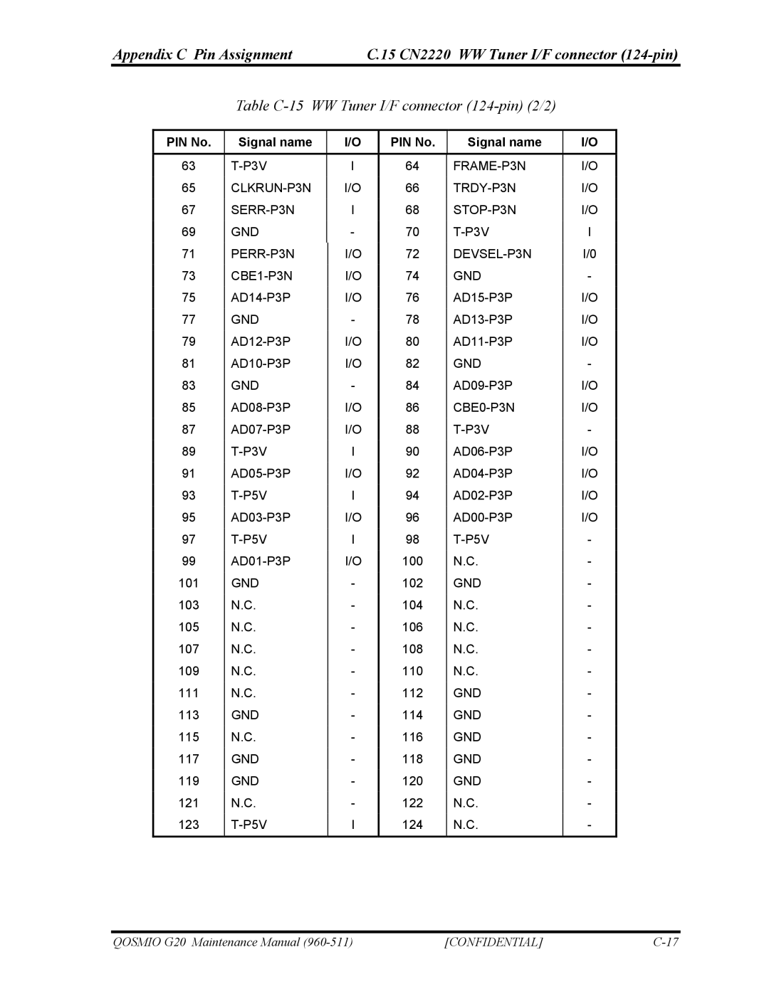 Toshiba QOSMIO G20 manual Table C-15 WW Tuner I/F connector 124-pin 2/2 