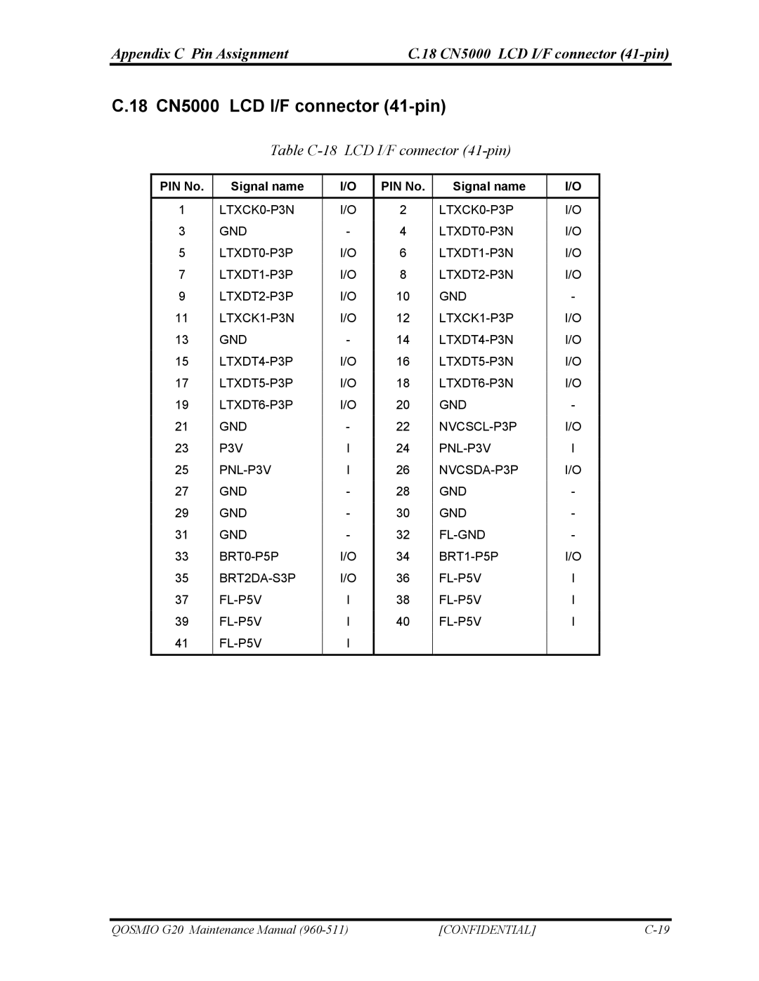 Toshiba QOSMIO G20 manual 18 CN5000 LCD I/F connector 41-pin, Table C-18 LCD I/F connector 41-pin 