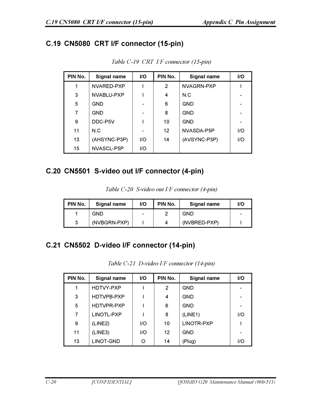 Toshiba QOSMIO G20 manual 19 CN5080 CRT I/F connector 15-pin, 20 CN5501 S-video out I/F connector 4-pin 