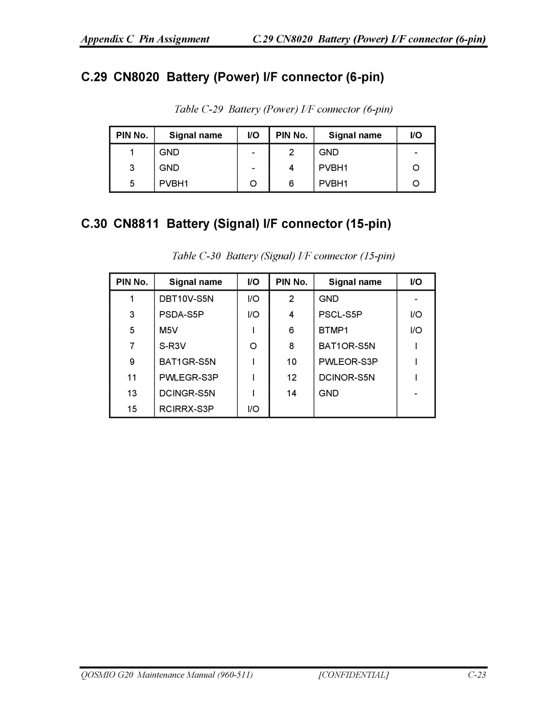 Toshiba QOSMIO G20 manual 29 CN8020 Battery Power I/F connector 6-pin, 30 CN8811 Battery Signal I/F connector 15-pin 