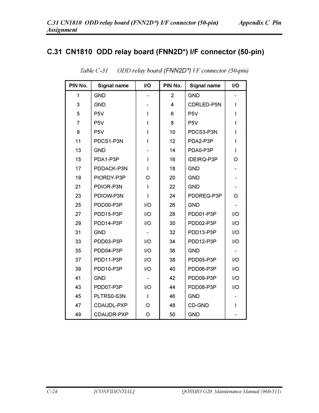 Toshiba QOSMIO G20 manual 31 CN1810 ODD relay board FNN2D* I/F connector 50-pin 