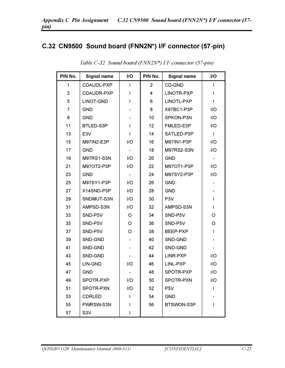 Toshiba QOSMIO G20 32 CN9500 Sound board FNN2N* I/F connector 57-pin, Table C-32 Sound board FNN2N* I/F connector 57-pin 