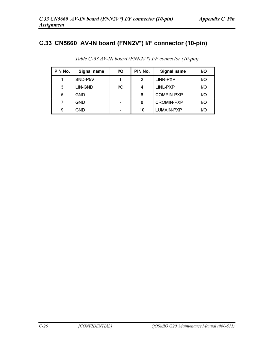 Toshiba QOSMIO G20 33 CN5660 AV-IN board FNN2V* I/F connector 10-pin, Table C-33 AV-IN board FNN2V* I/F connector 10-pin 