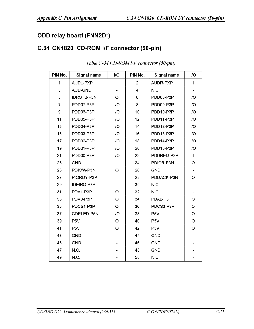 Toshiba QOSMIO G20 ODD relay board FNN2D 34 CN1820 CD-ROM I/F connector 50-pin, Table C-34 CD-ROM I/F connector 50-pin 