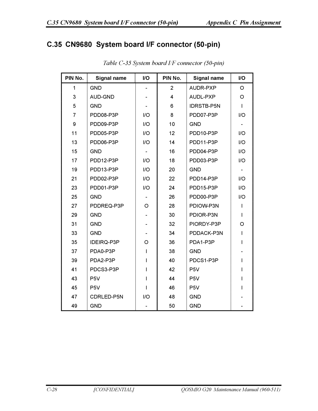 Toshiba QOSMIO G20 manual 35 CN9680 System board I/F connector 50-pin, Table C-35 System board I/F connector 50-pin 