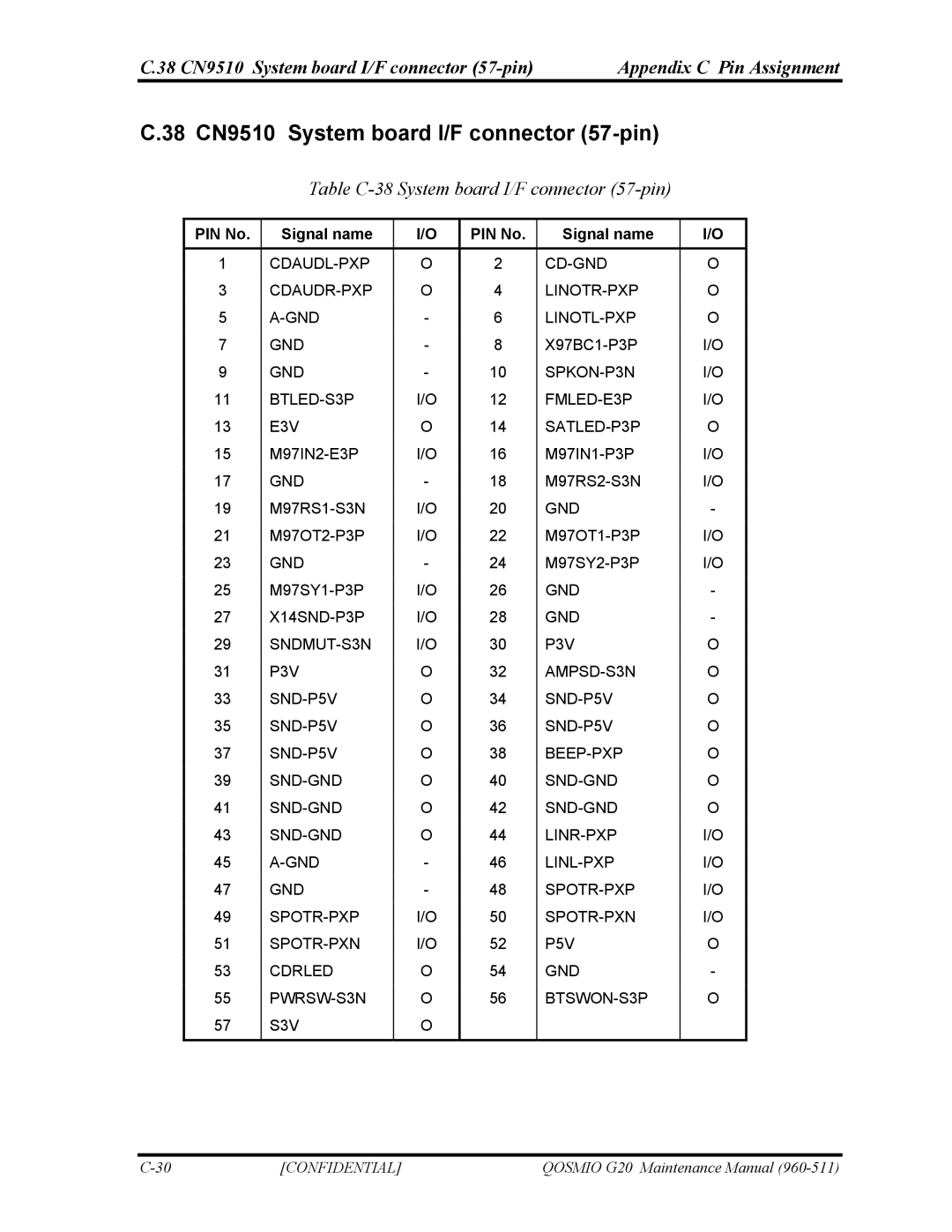 Toshiba QOSMIO G20 manual 38 CN9510 System board I/F connector 57-pin, Table C-38 System board I/F connector 57-pin 