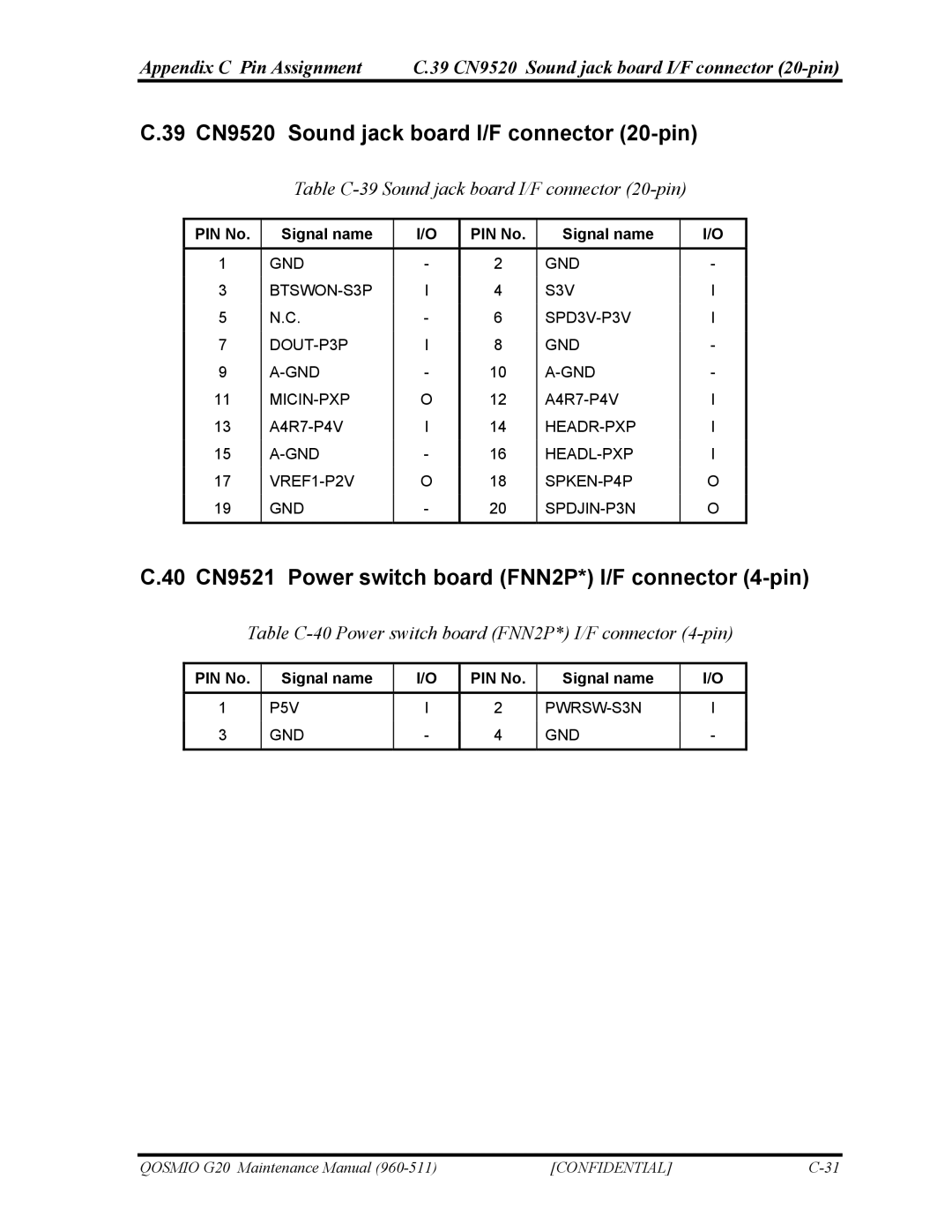 Toshiba QOSMIO G20 manual 39 CN9520 Sound jack board I/F connector 20-pin, Table C-39 Sound jack board I/F connector 20-pin 