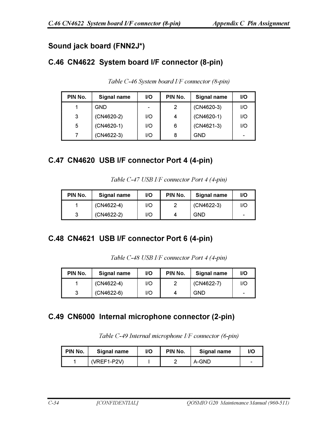 Toshiba QOSMIO G20 manual 47 CN4620 USB I/F connector Port 4 4-pin, 48 CN4621 USB I/F connector Port 6 4-pin 