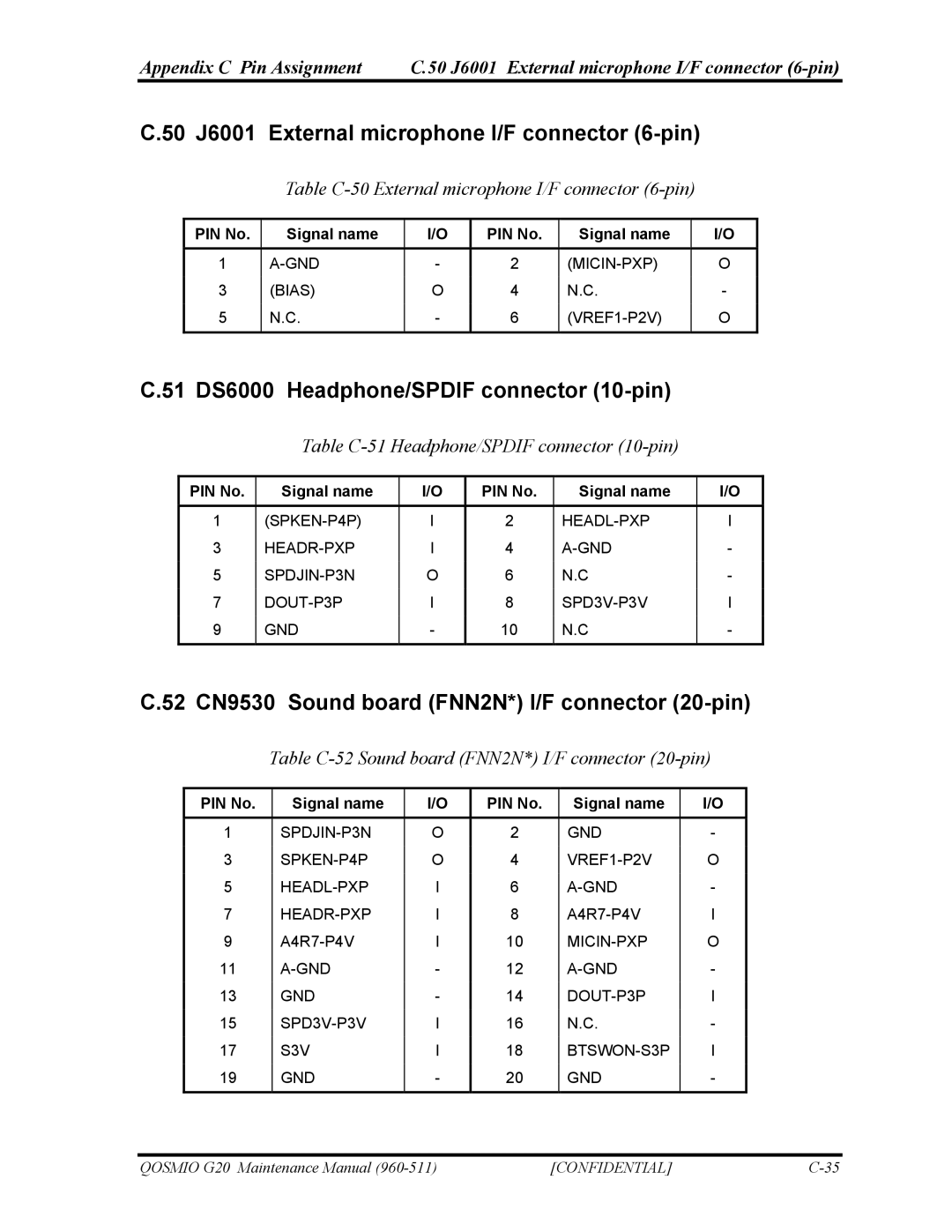 Toshiba QOSMIO G20 manual 50 J6001 External microphone I/F connector 6-pin, 51 DS6000 Headphone/SPDIF connector 10-pin 