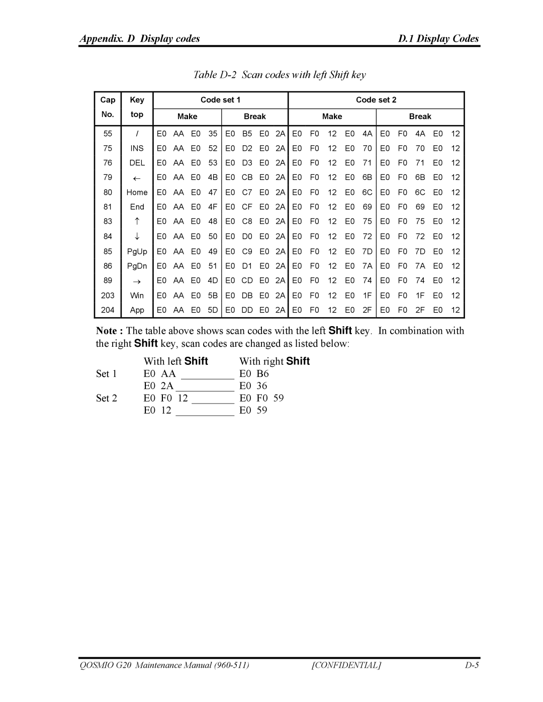 Toshiba QOSMIO G20 manual Table D-2 Scan codes with left Shift key 