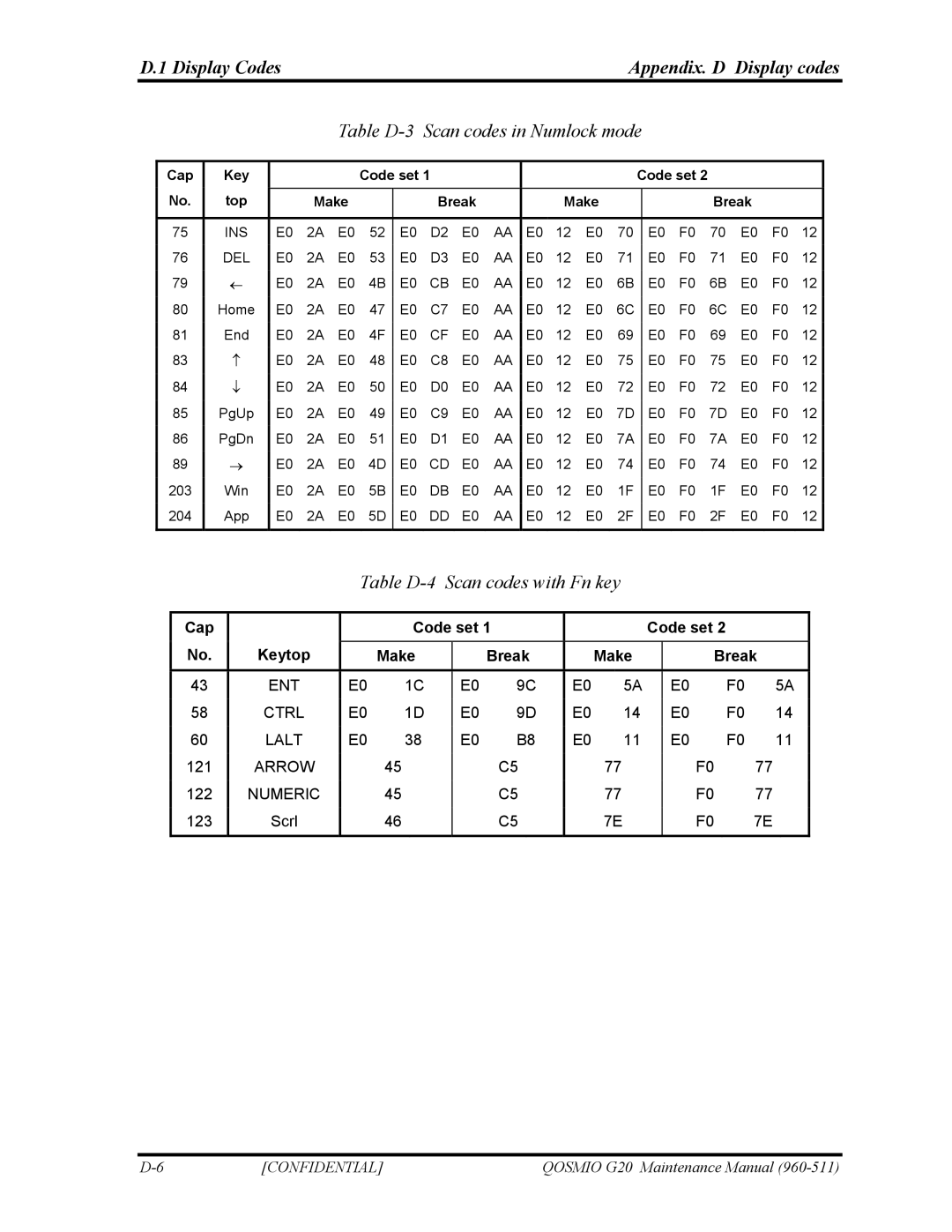 Toshiba QOSMIO G20 Table D-3 Scan codes in Numlock mode, Table D-4 Scan codes with Fn key, Cap Code set Keytop Make Break 