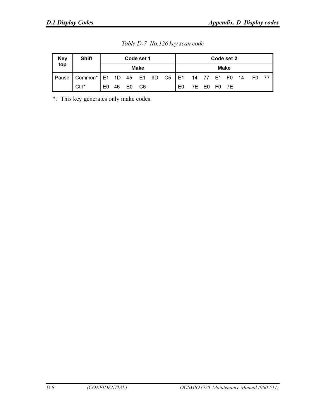 Toshiba QOSMIO G20 manual Table D-7 No.126 key scan code, Key Shift Code set Top Make 