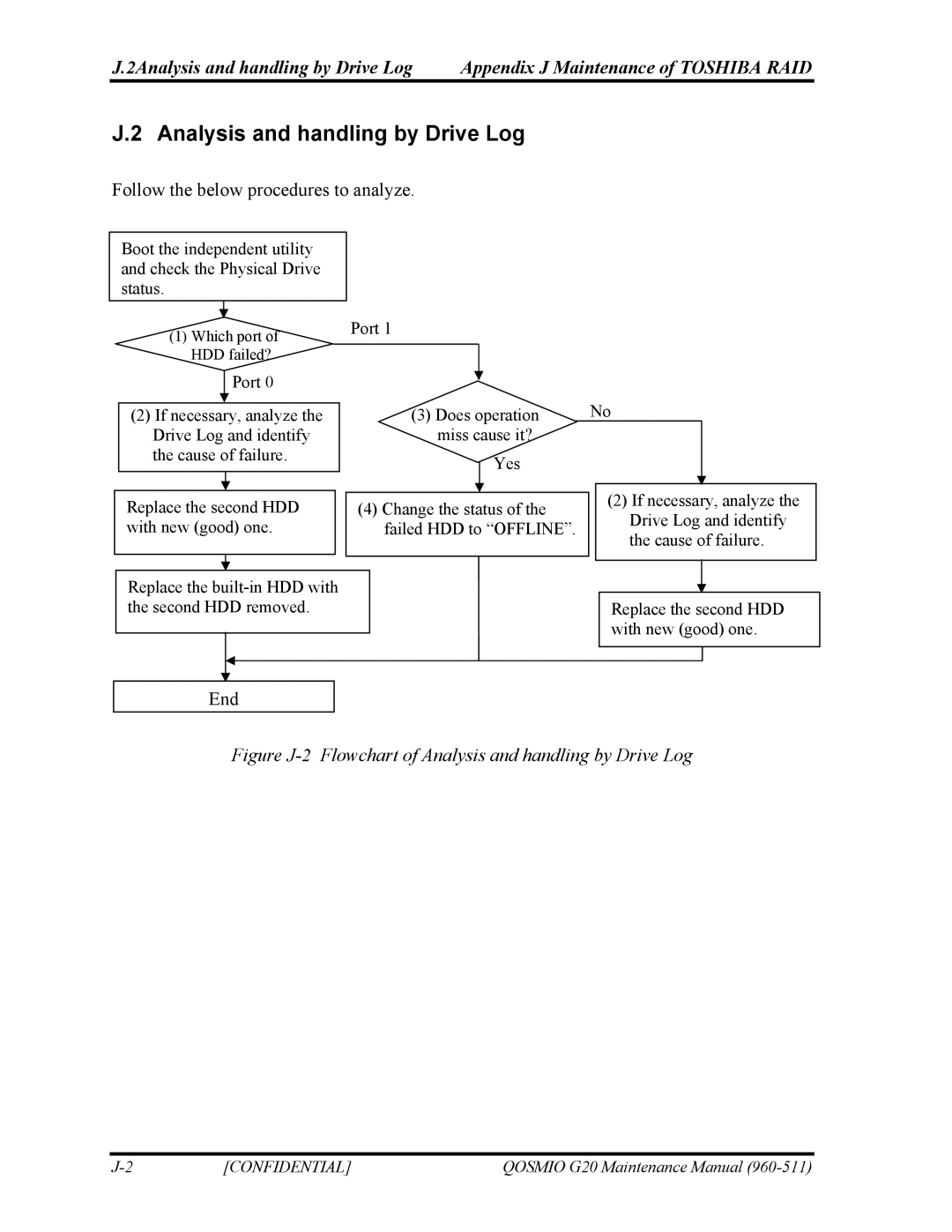 Toshiba QOSMIO G20 manual Figure J-2 Flowchart of Analysis and handling by Drive Log 