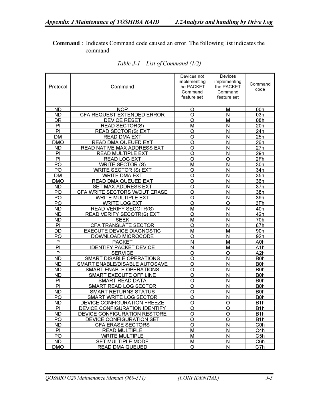 Toshiba QOSMIO G20 manual Table J-1 List of Command 1/2 