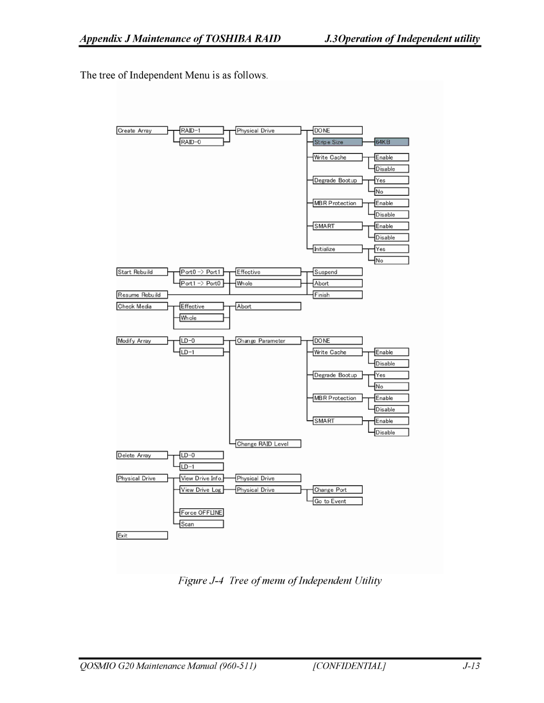 Toshiba QOSMIO G20 manual Figure J-4 Tree of menu of Independent Utility 