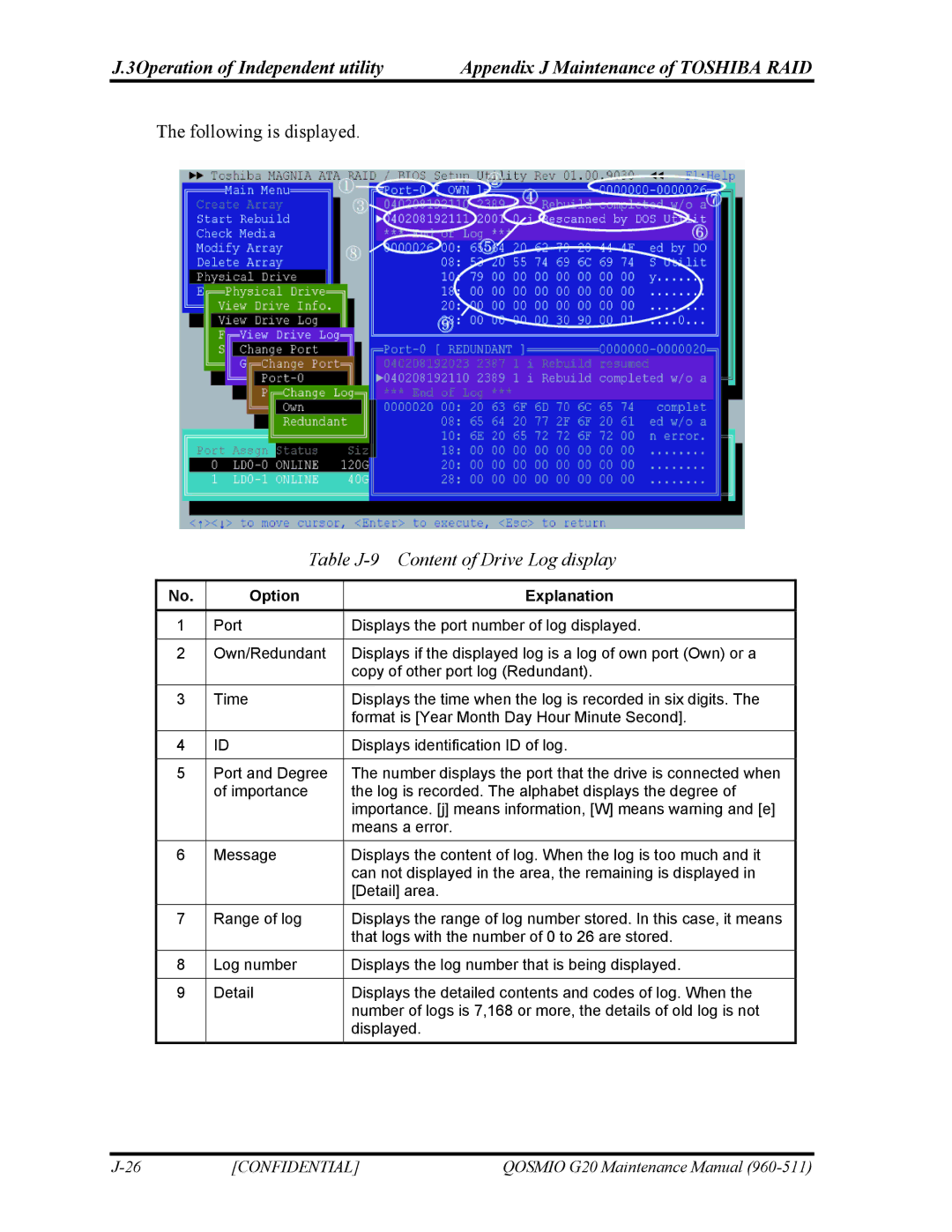 Toshiba QOSMIO G20 manual Table J-9 Content of Drive Log display 