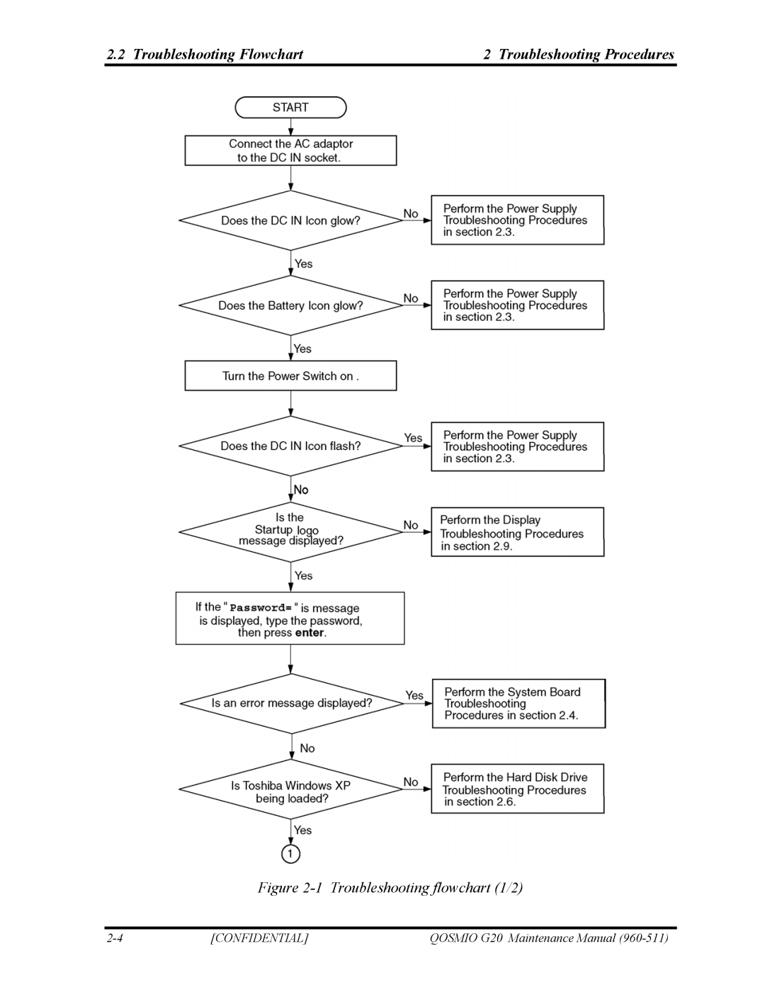 Toshiba QOSMIO G20 manual Troubleshooting Flowchart Troubleshooting Procedures, Troubleshooting flowchart 1/2 