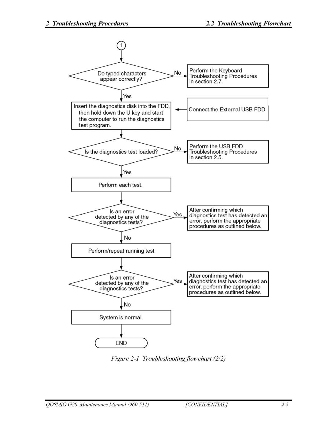 Toshiba QOSMIO G20 manual Troubleshooting flowchart 2/2 