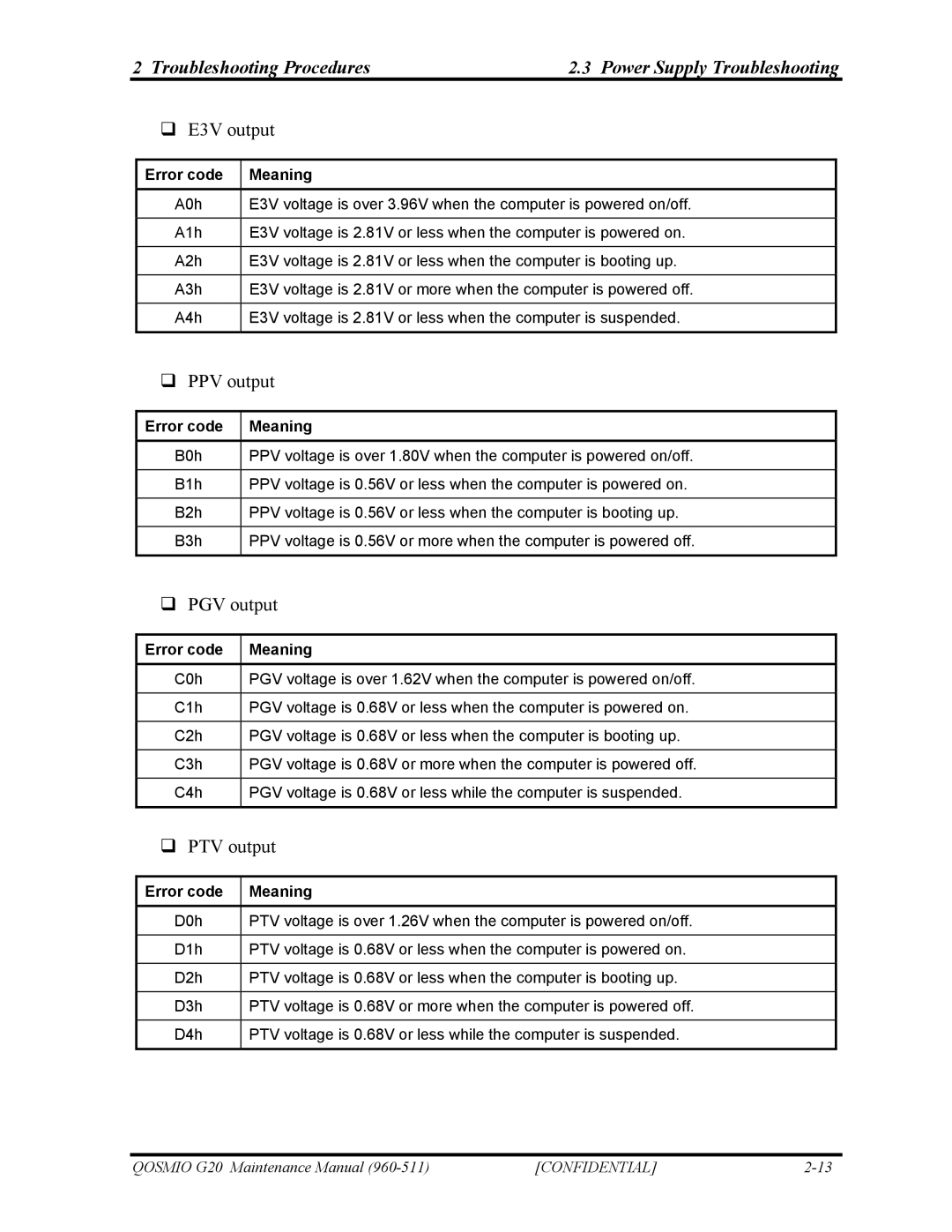 Toshiba QOSMIO G20 manual ‰ E3V output 