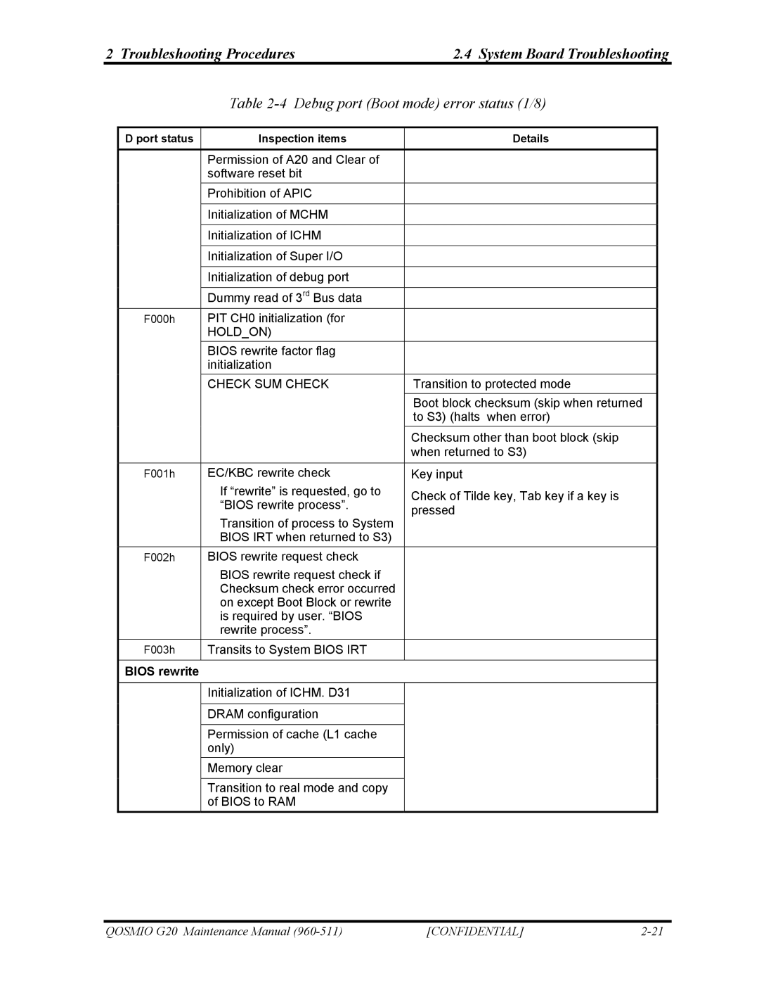 Toshiba QOSMIO G20 manual Debug port Boot mode error status 1/8, Bios rewrite 