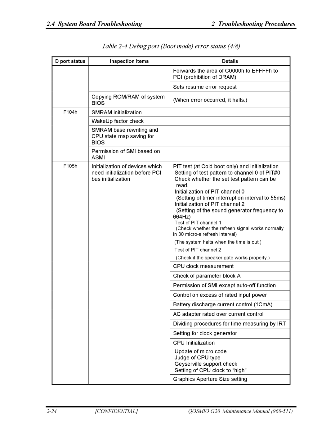 Toshiba QOSMIO G20 manual Debug port Boot mode error status 4/8, Bios 