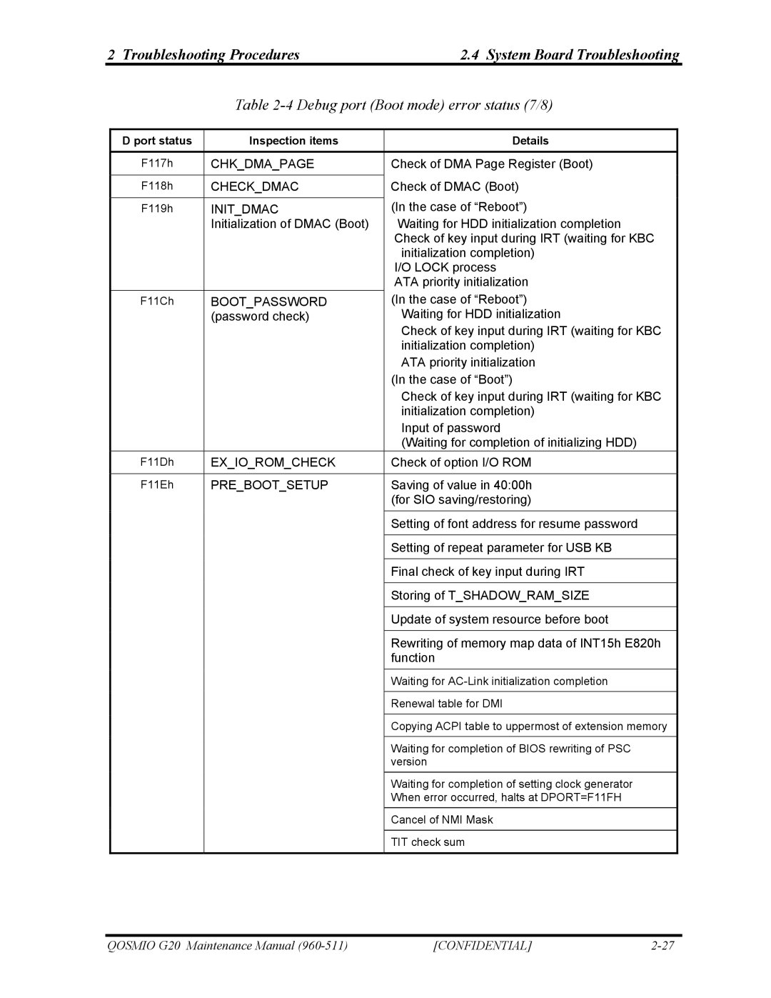Toshiba QOSMIO G20 manual Debug port Boot mode error status 7/8, Initdmac 