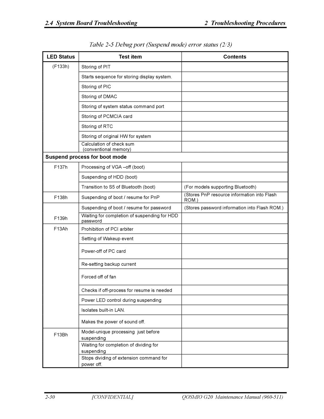 Toshiba QOSMIO G20 Debug port Suspend mode error status 2/3, LED Status Test item Contents, Suspend process for boot mode 