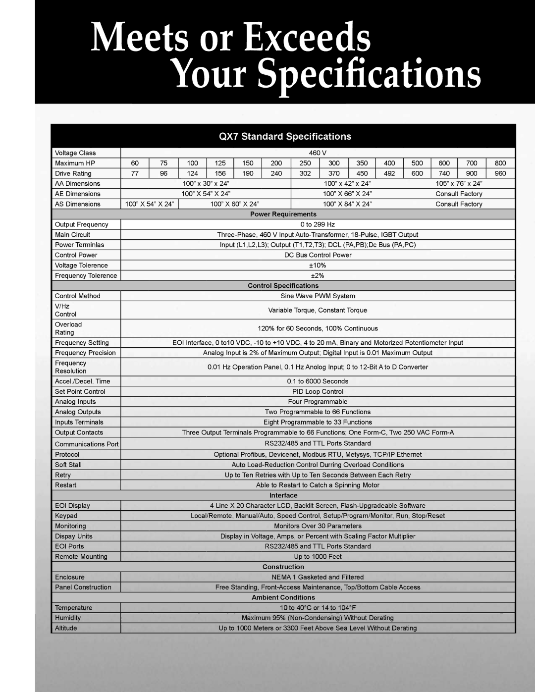 Toshiba QX7 Series manual Meets or Exceeds Your Specifications 