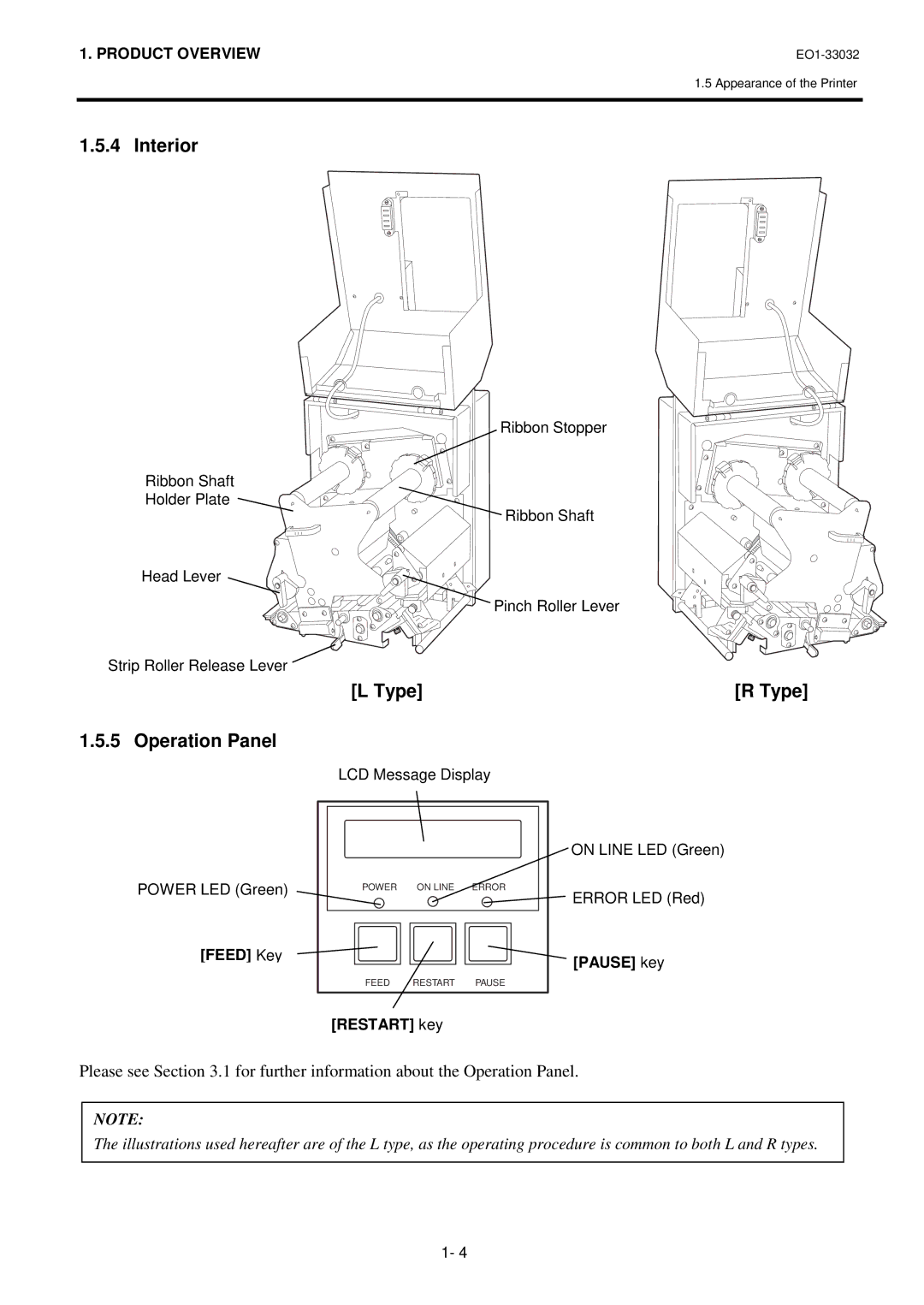 Toshiba R-TH10, B-492L owner manual Interior, Operation Panel, Type 