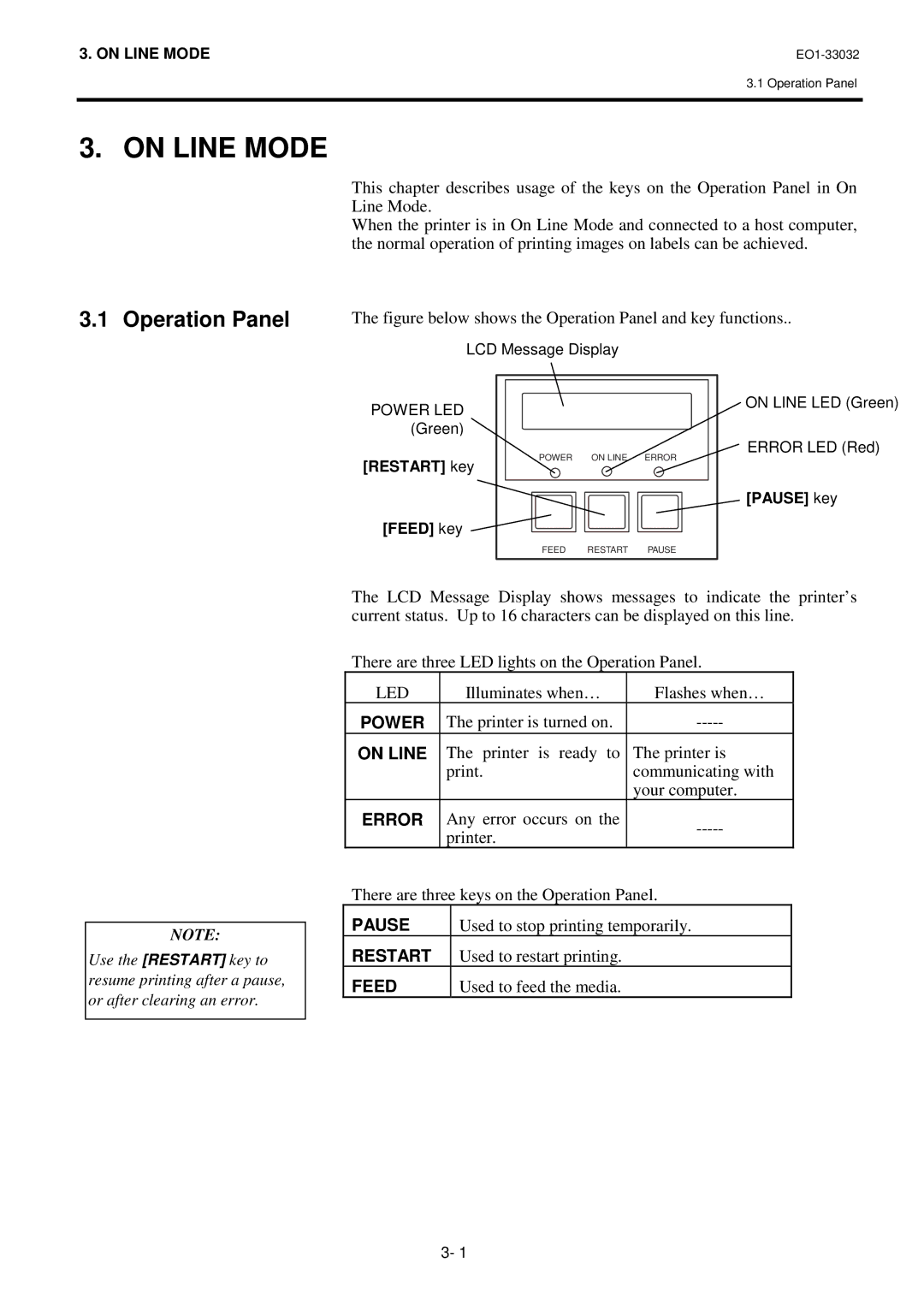 Toshiba B-492L, R-TH10 owner manual On Line Mode, Operation Panel 