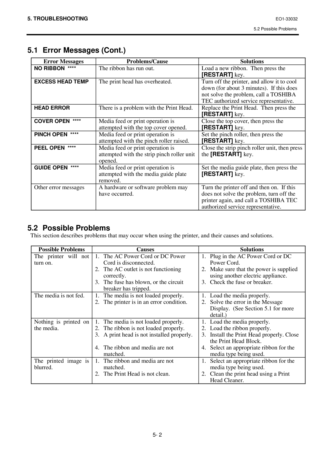 Toshiba B-492L, R-TH10 owner manual Error Messages Problems/Cause Solutions, Possible Problems Causes Solutions 