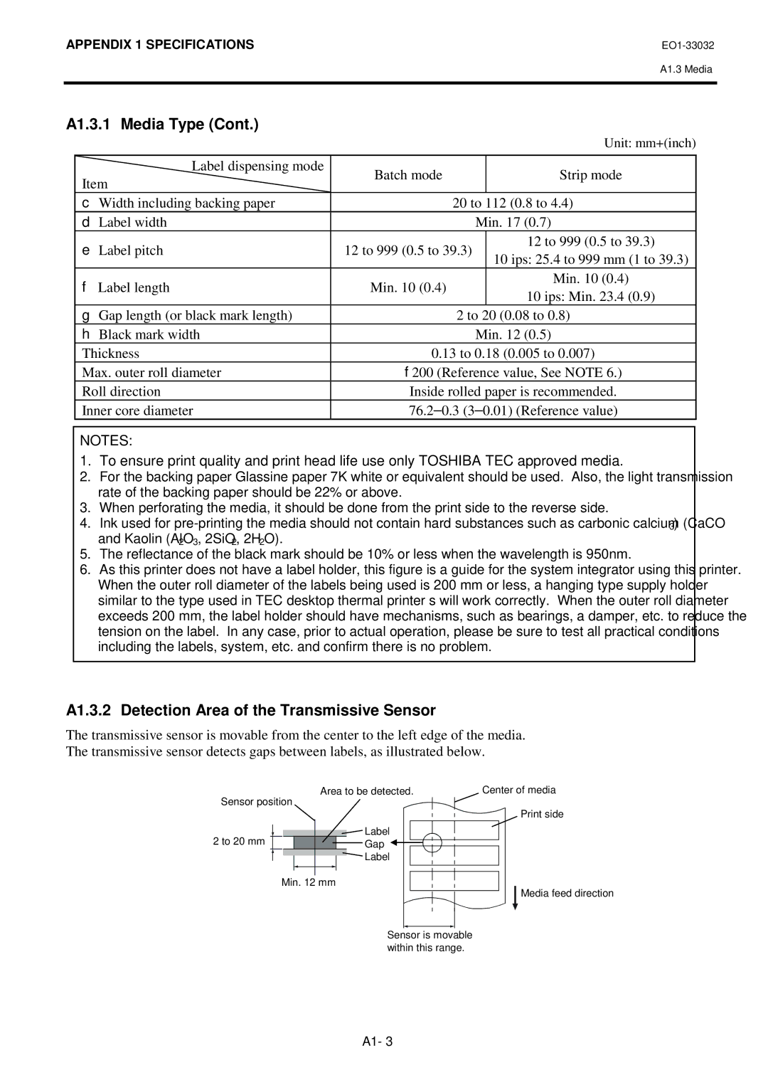 Toshiba B-492L, R-TH10 owner manual A1.3.2 Detection Area of the Transmissive Sensor 