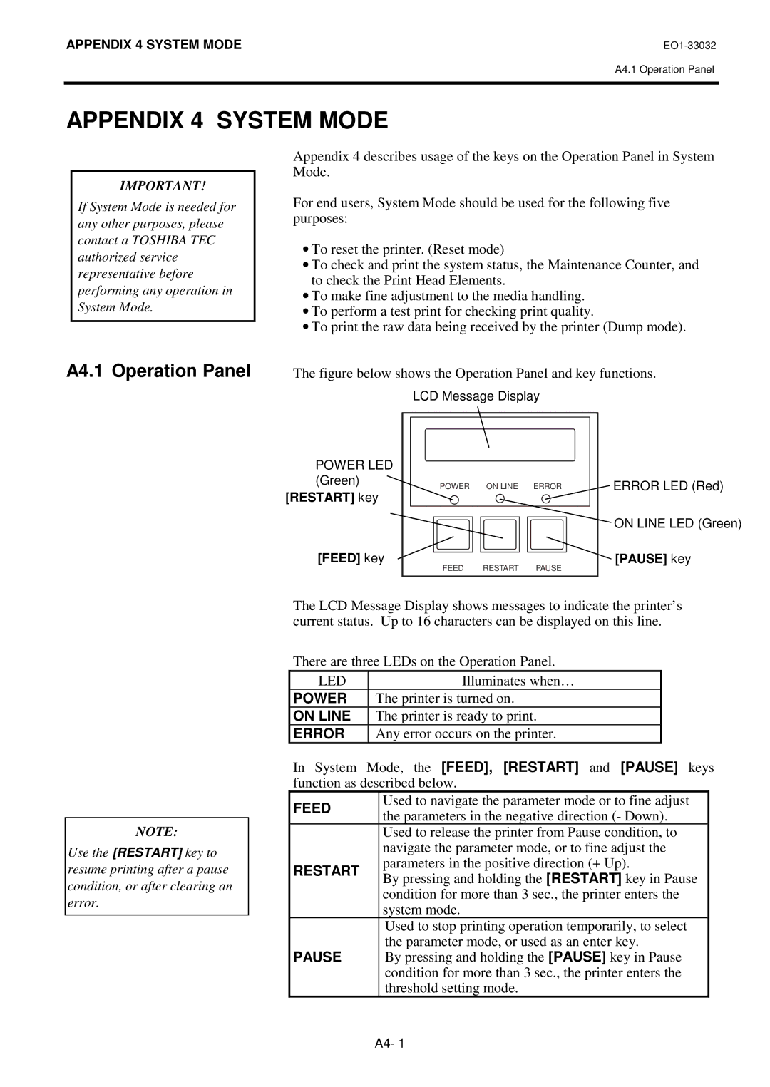 Toshiba B-492L, R-TH10 owner manual Appendix 4 System Mode, A4.1 Operation Panel 