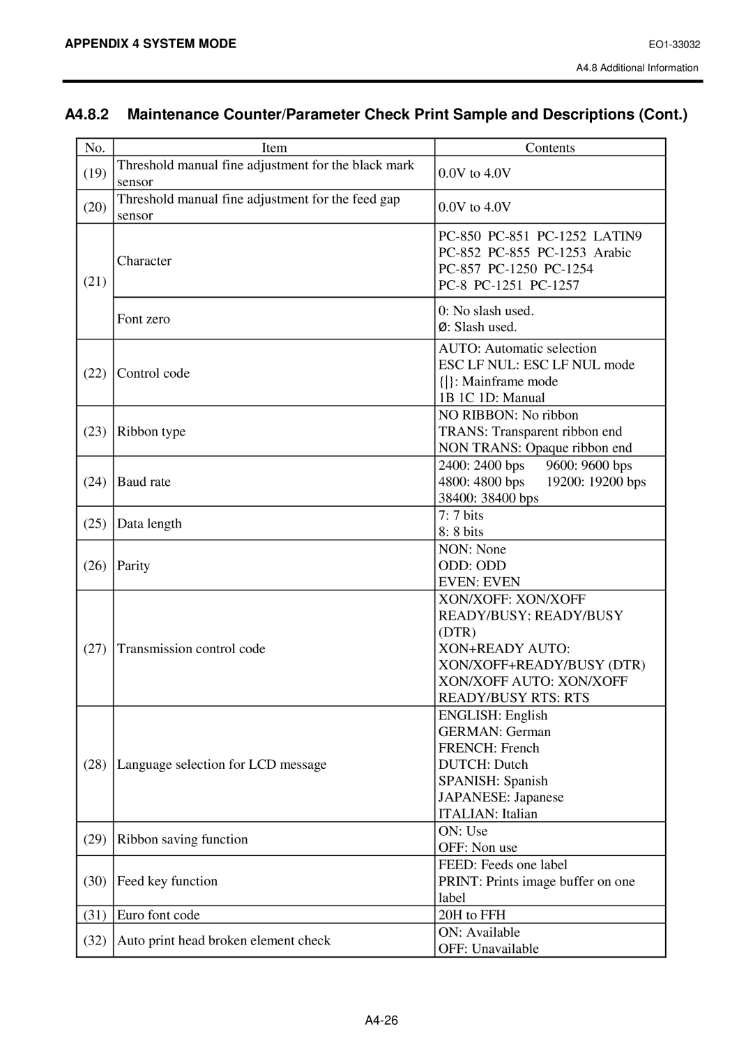 Toshiba R-TH10, B-492L owner manual XON+READY Auto 