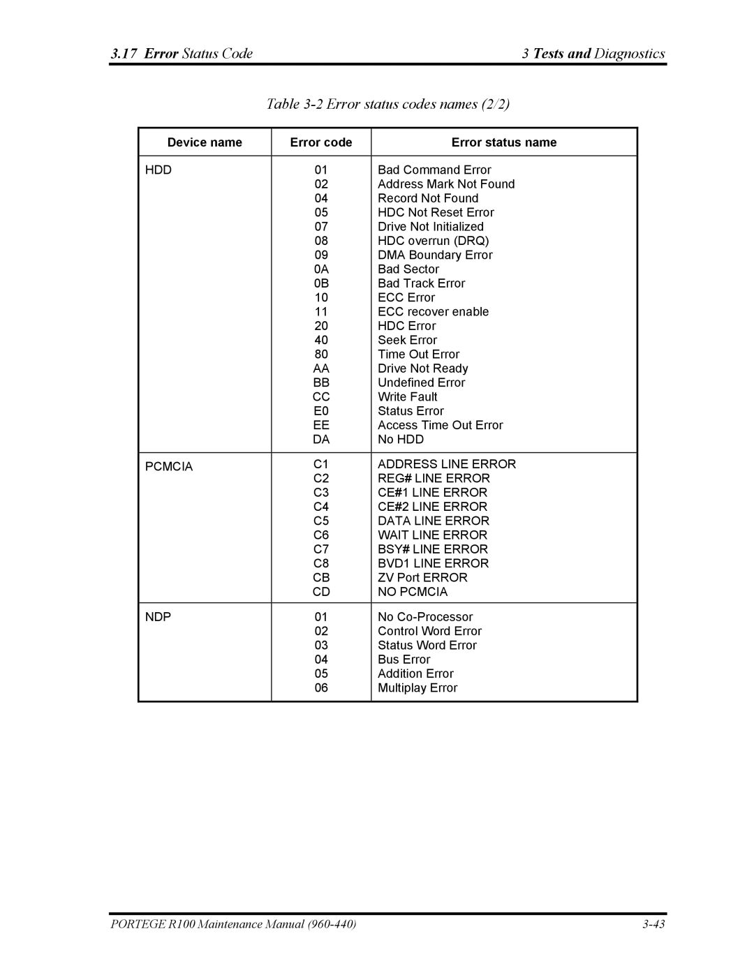 Toshiba R100 manual Error status codes names 2/2, Hdd 