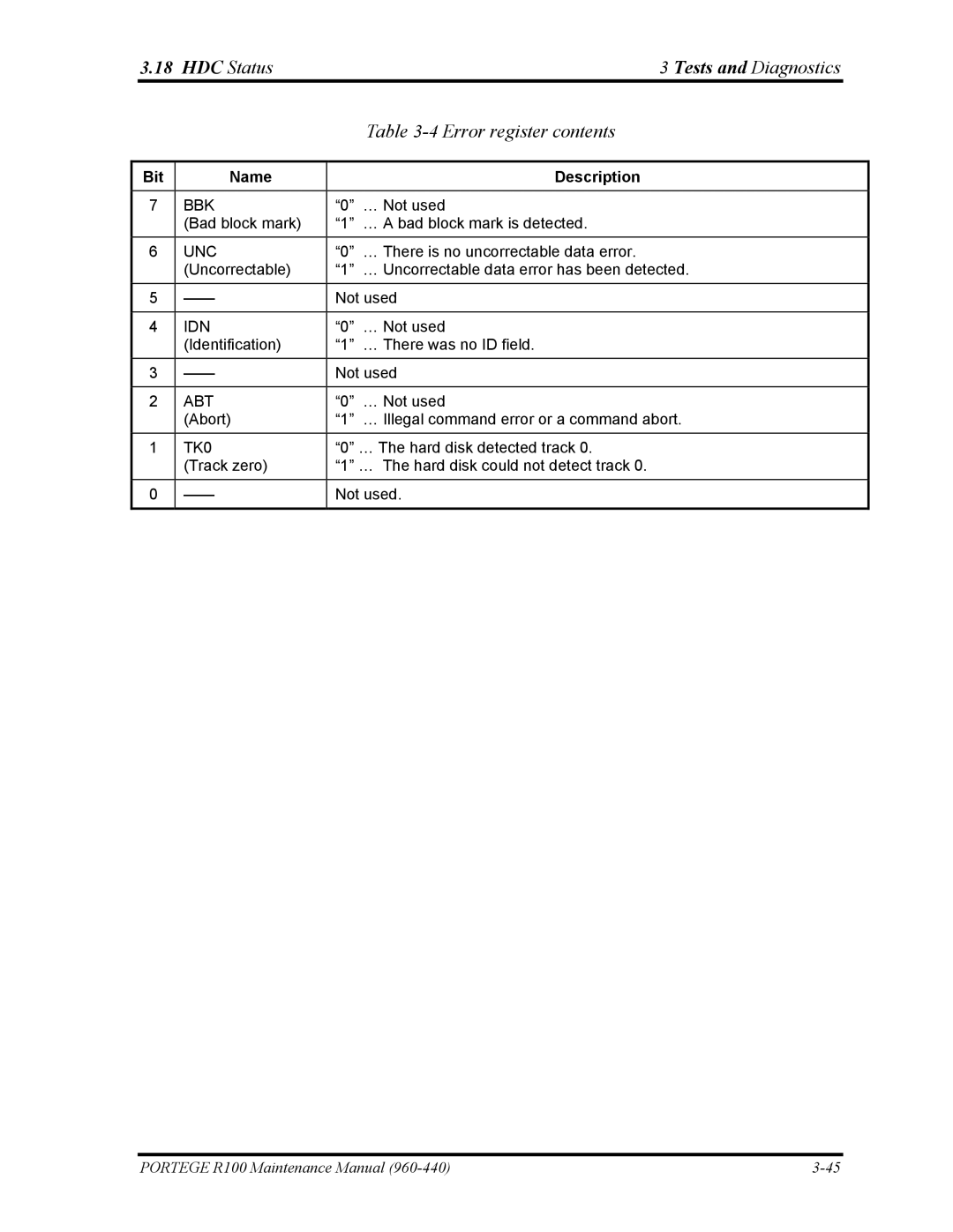 Toshiba R100 manual Tests and Diagnostics Error register contents 