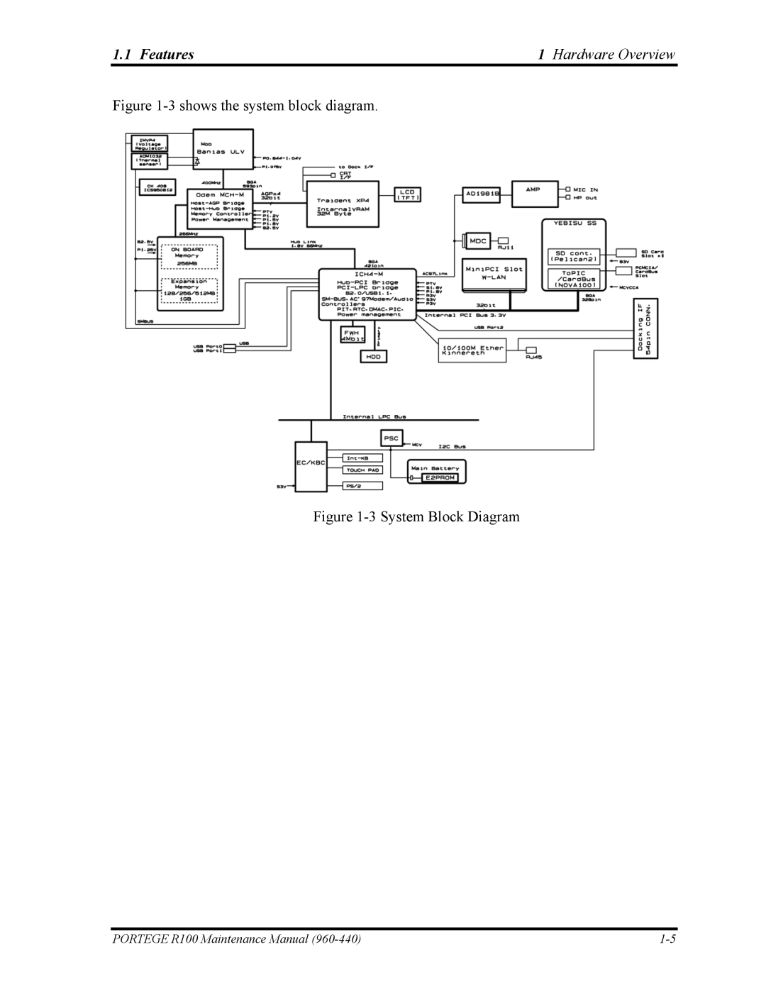 Toshiba R100 manual Shows the system block diagram 