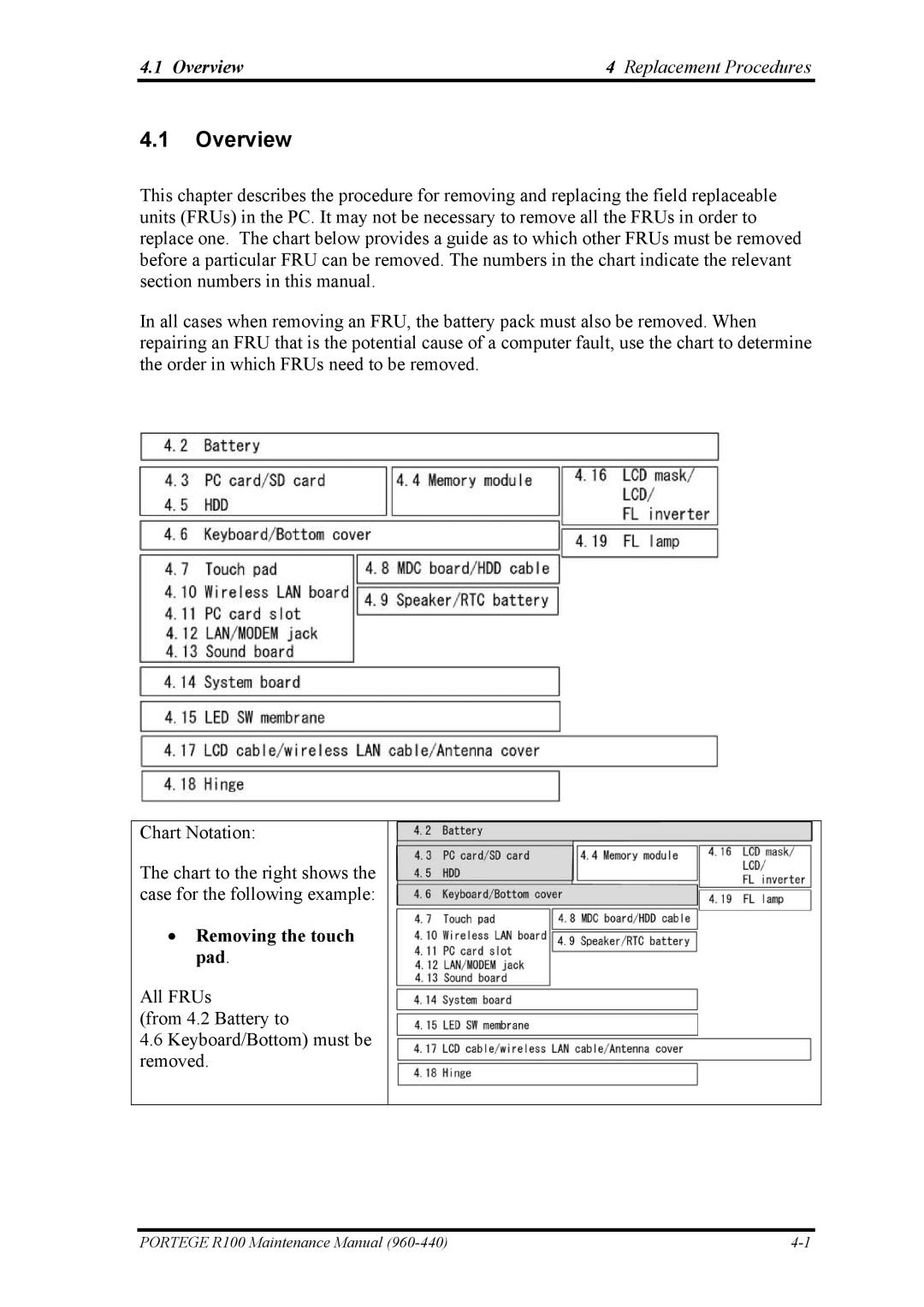 Toshiba R100 manual Overview, Removing the touch pad 