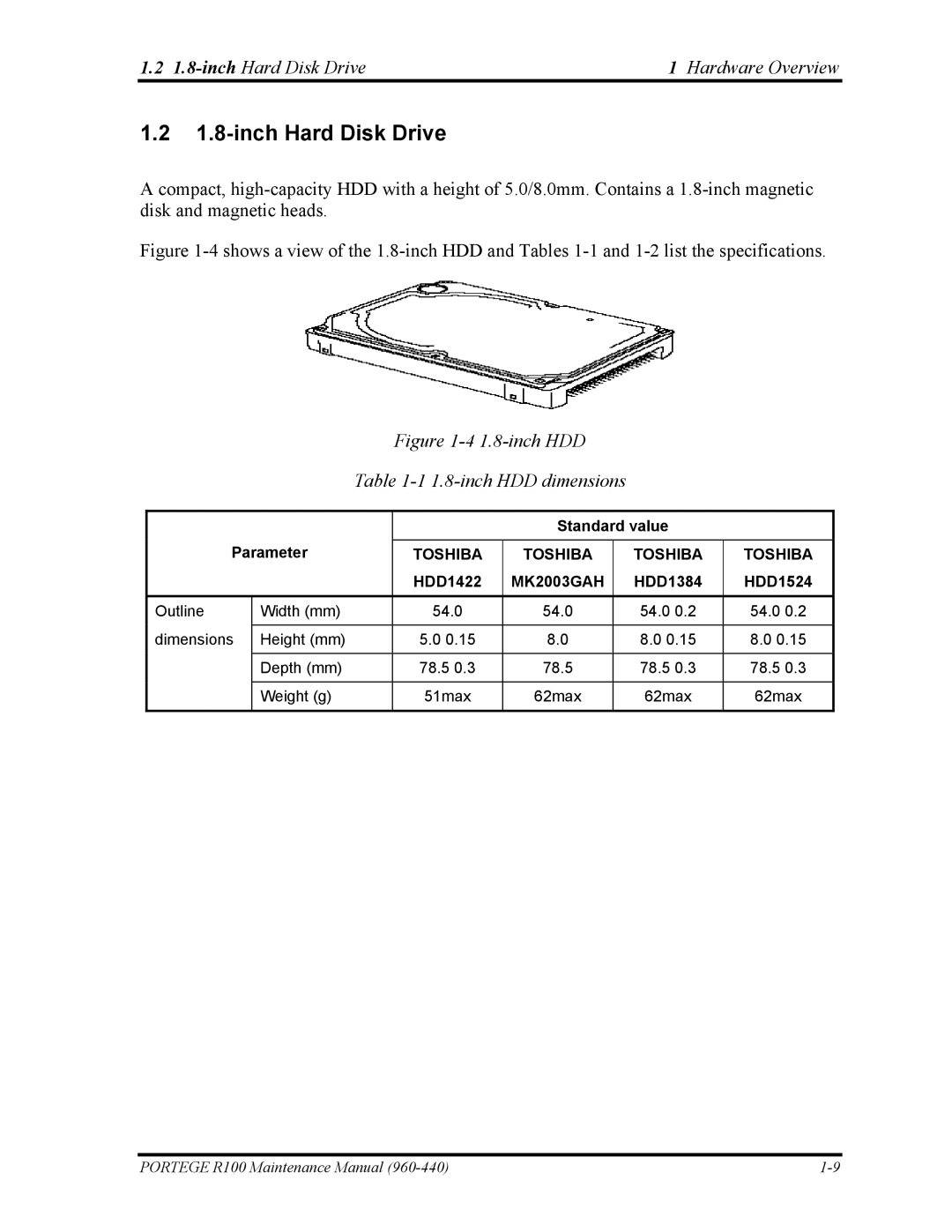 Toshiba R100 manual inch Hard Disk Drive, inch HDD 1.8-inch HDD dimensions 