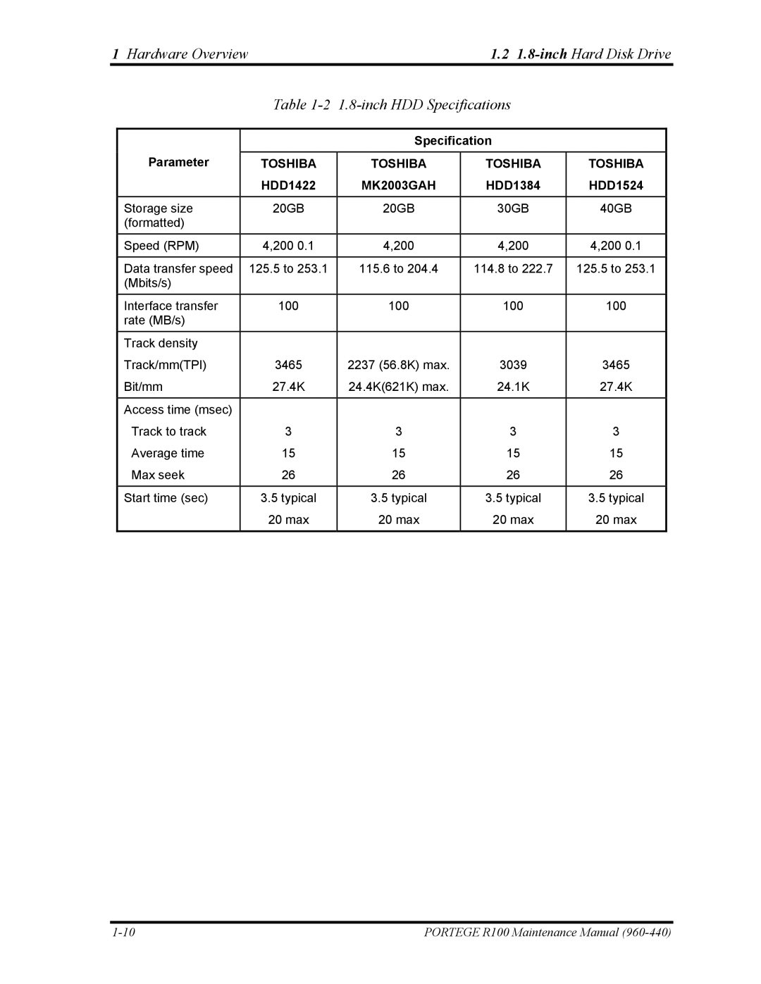 Toshiba R100 manual Specification Parameter 