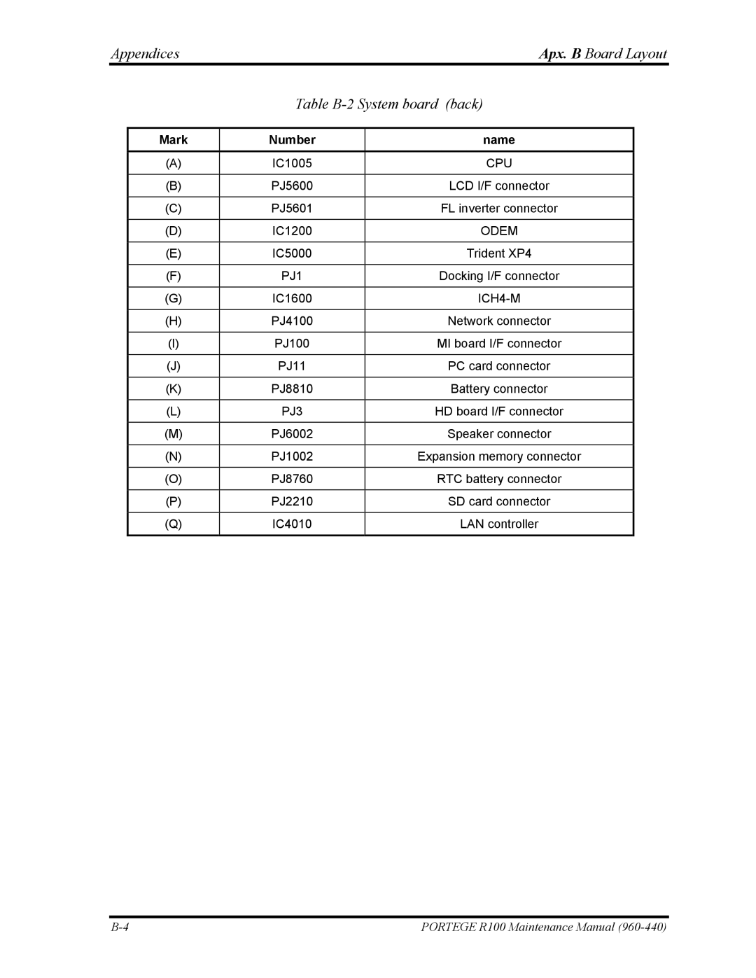 Toshiba R100 manual Appendices Apx. B Board Layout Table B-2 System board back, ICH4-M 