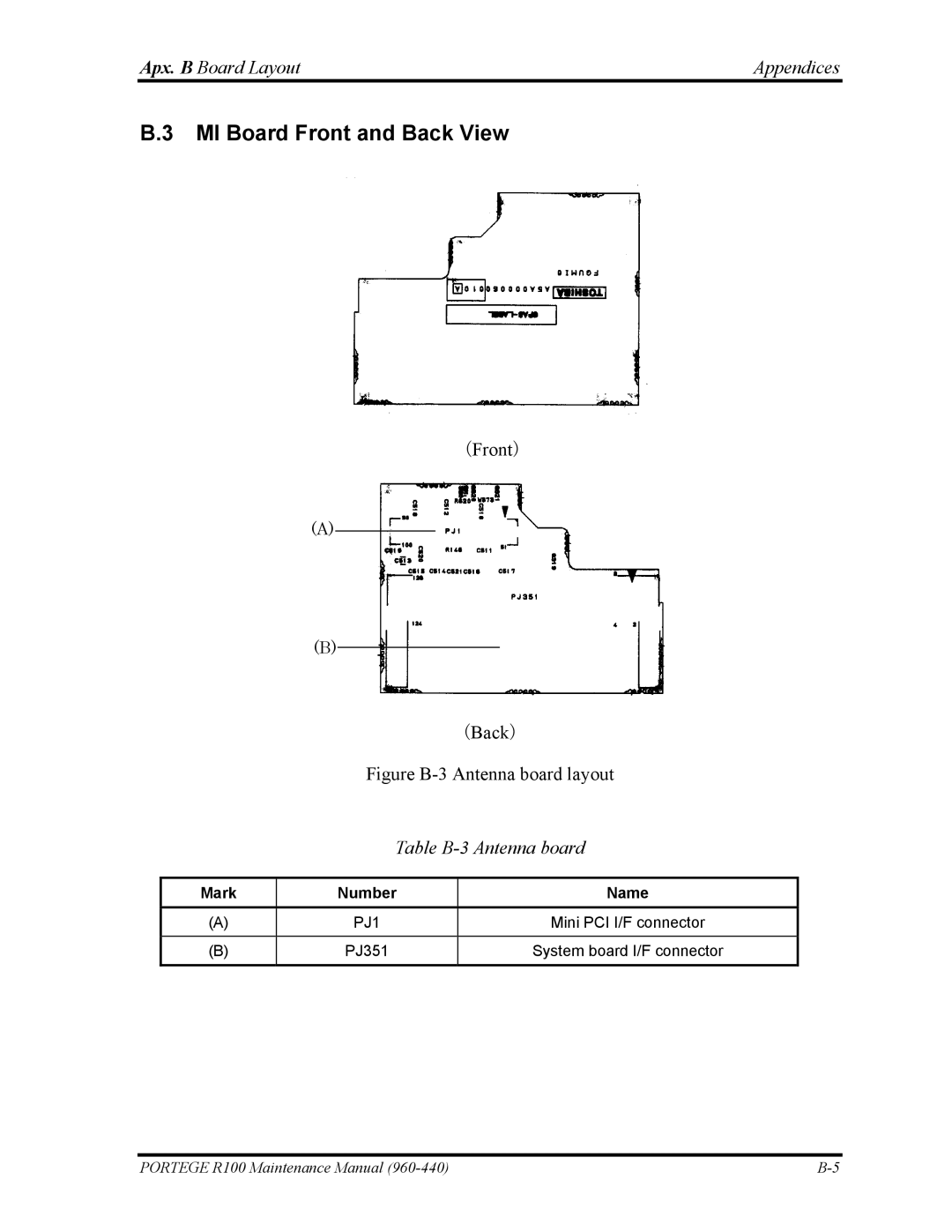 Toshiba R100 manual MI Board Front and Back View, Table B-3 Antenna board 