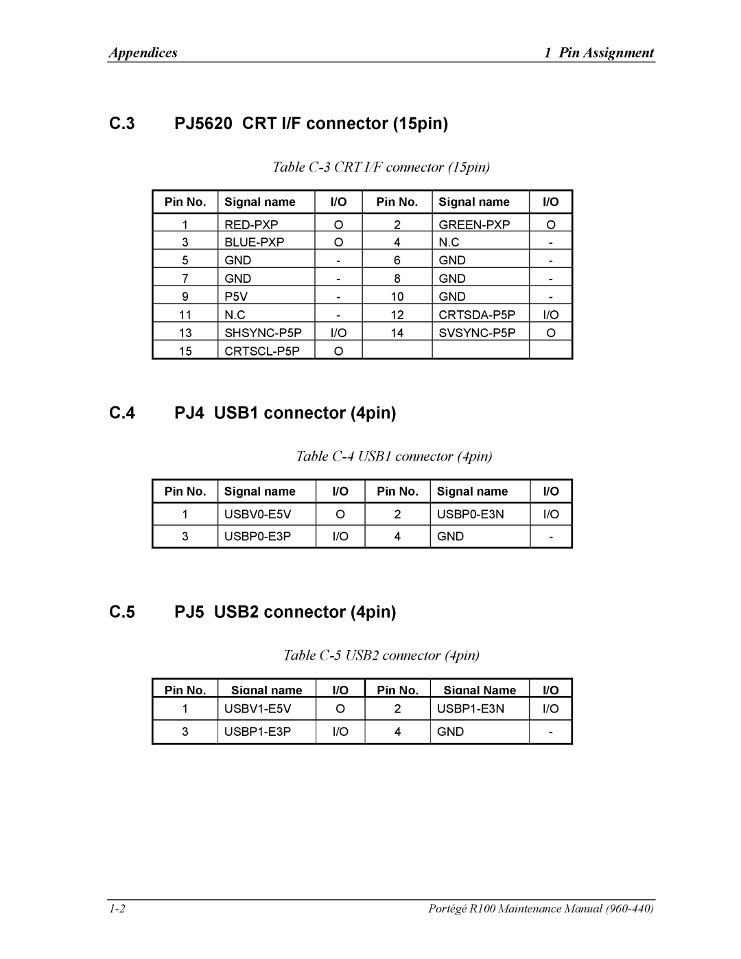 Toshiba R100 manual PJ5620 CRT I/F connector 15pin, PJ4 USB1 connector 4pin, PJ5 USB2 connector 4pin 