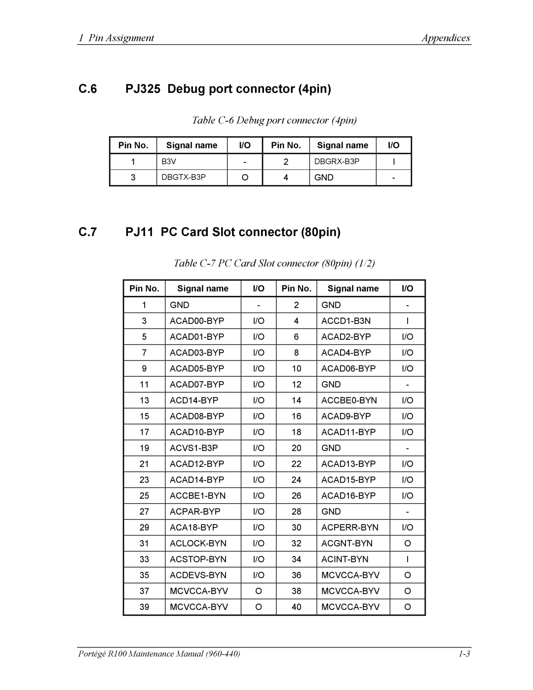 Toshiba R100 manual PJ325 Debug port connector 4pin, PJ11 PC Card Slot connector 80pin, Table C-6 Debug port connector 4pin 