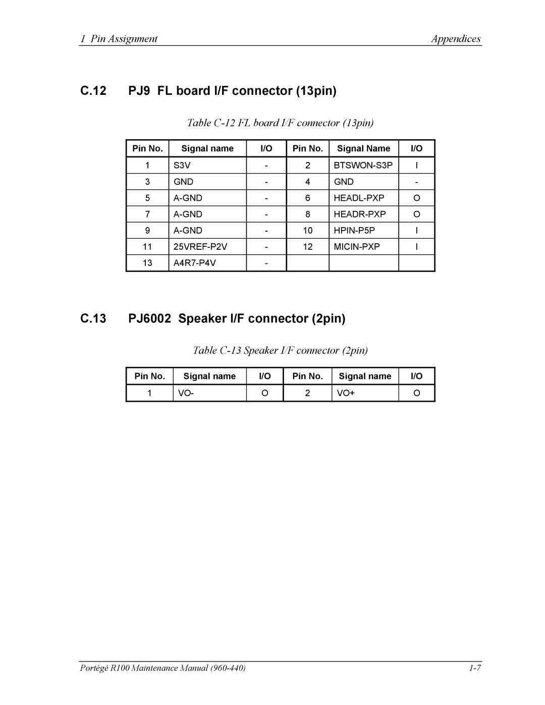 Toshiba R100 manual 12 PJ9 FL board I/F connector 13pin, 13 PJ6002 Speaker I/F connector 2pin 
