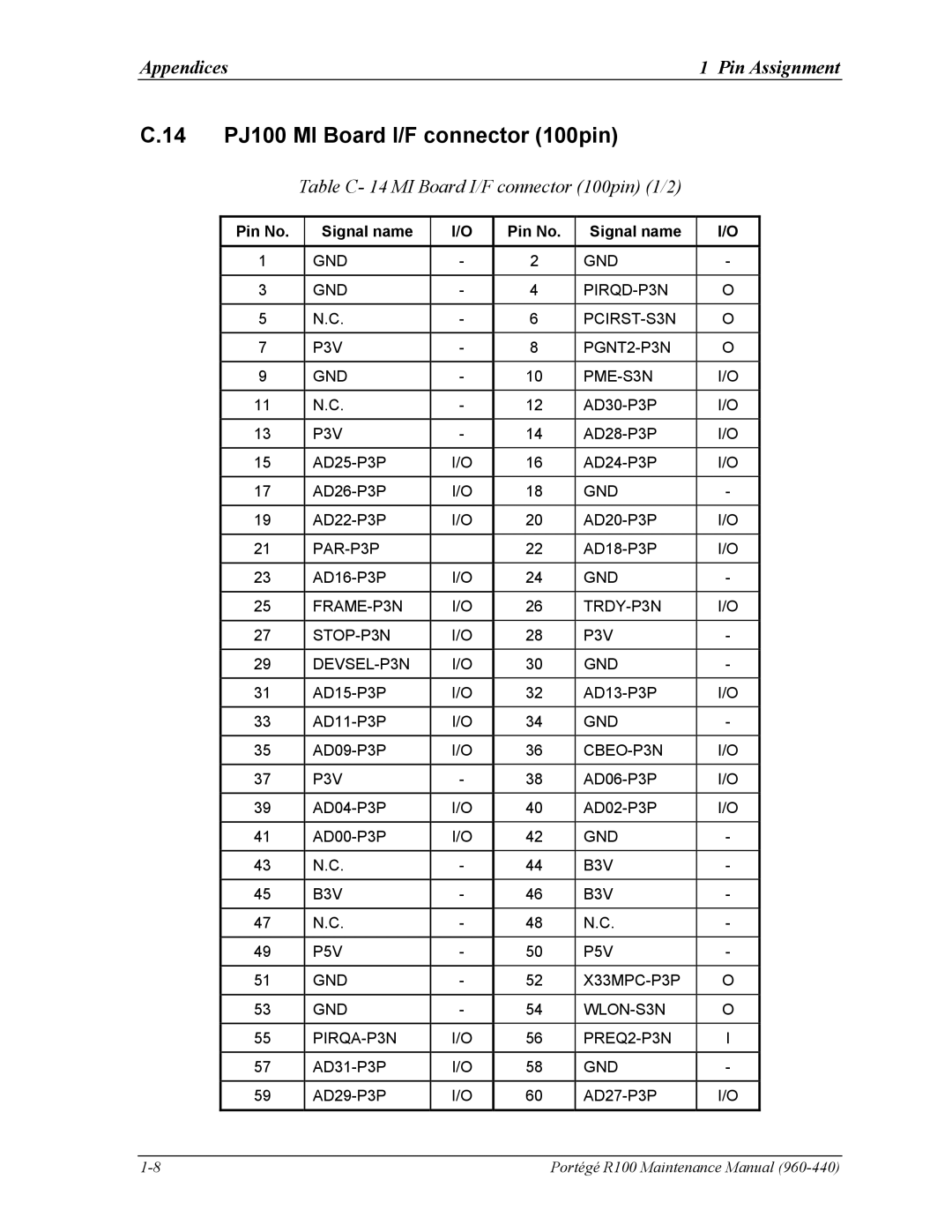 Toshiba R100 manual 14 PJ100 MI Board I/F connector 100pin, Table C- 14 MI Board I/F connector 100pin 1/2 