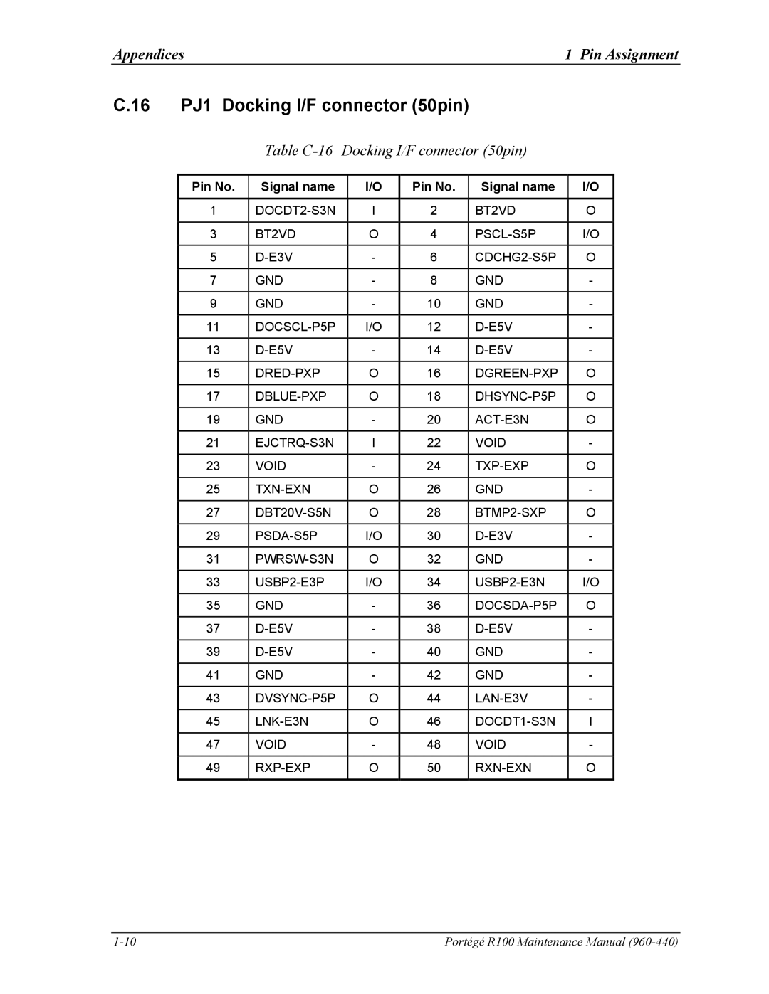 Toshiba R100 manual 16 PJ1 Docking I/F connector 50pin, Table C-16 Docking I/F connector 50pin 