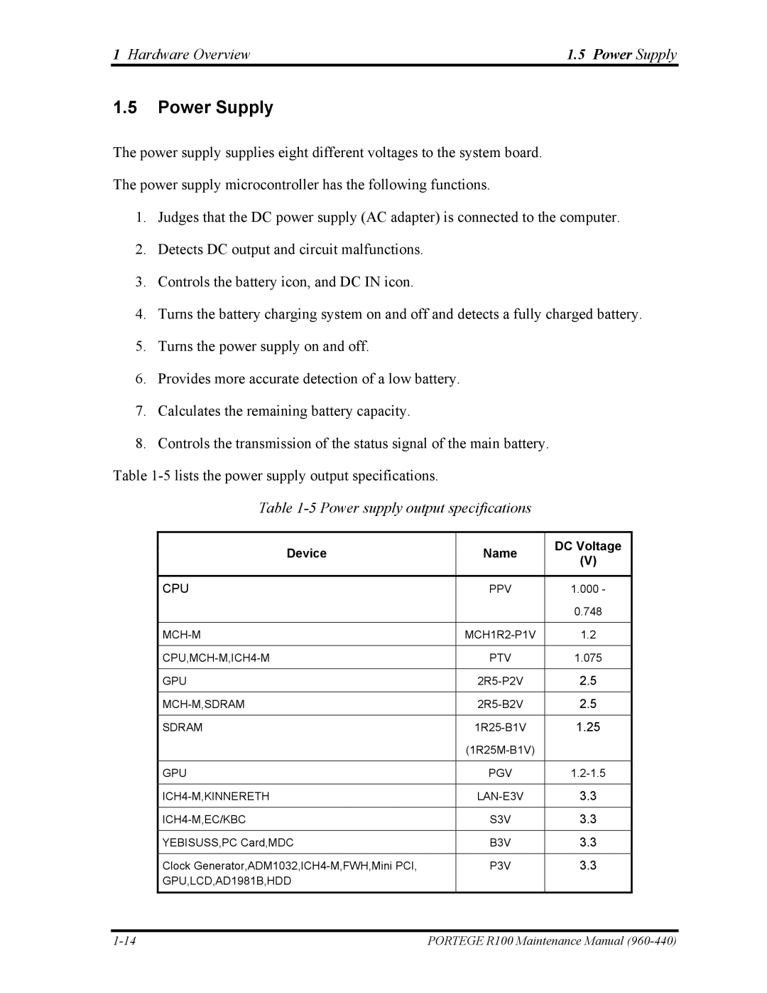 Toshiba R100 manual Power Supply, Power supply output specifications 