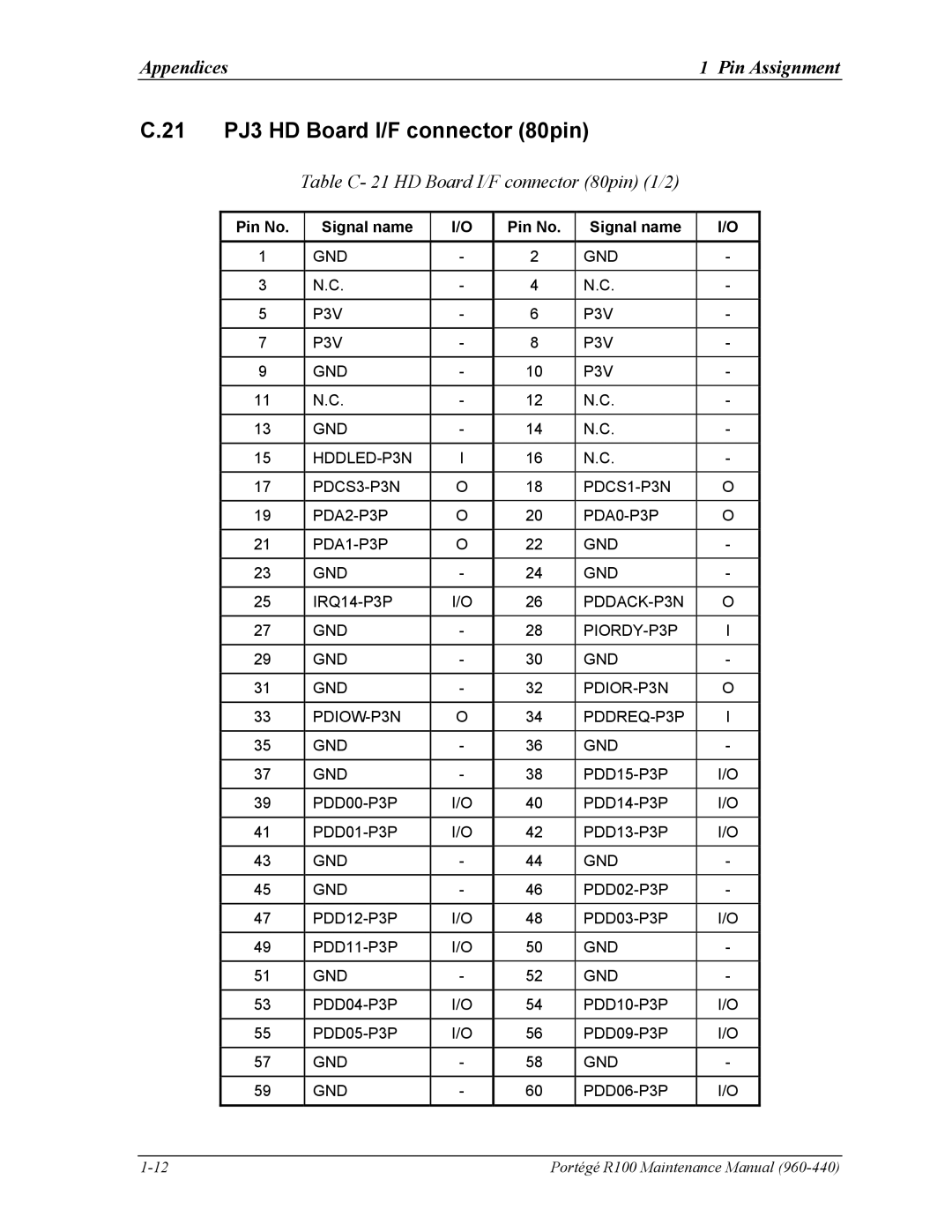 Toshiba R100 manual 21 PJ3 HD Board I/F connector 80pin, Table C- 21 HD Board I/F connector 80pin 1/2 