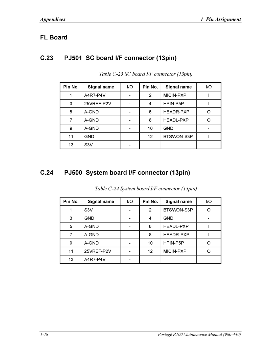 Toshiba R100 manual FL Board 23 PJ501 SC board I/F connector 13pin, 24 PJ500 System board I/F connector 13pin 